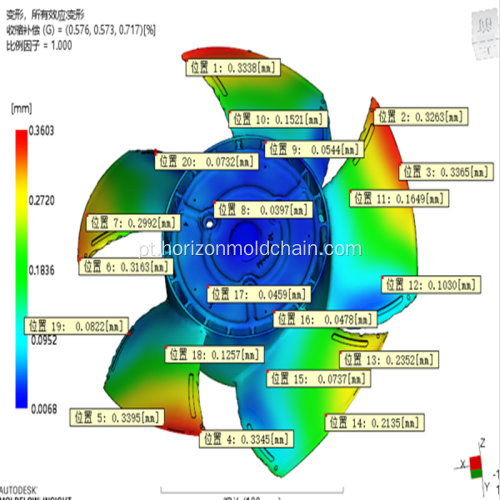 Personalização e serviço de molde de injeção de impulsor de ventilador